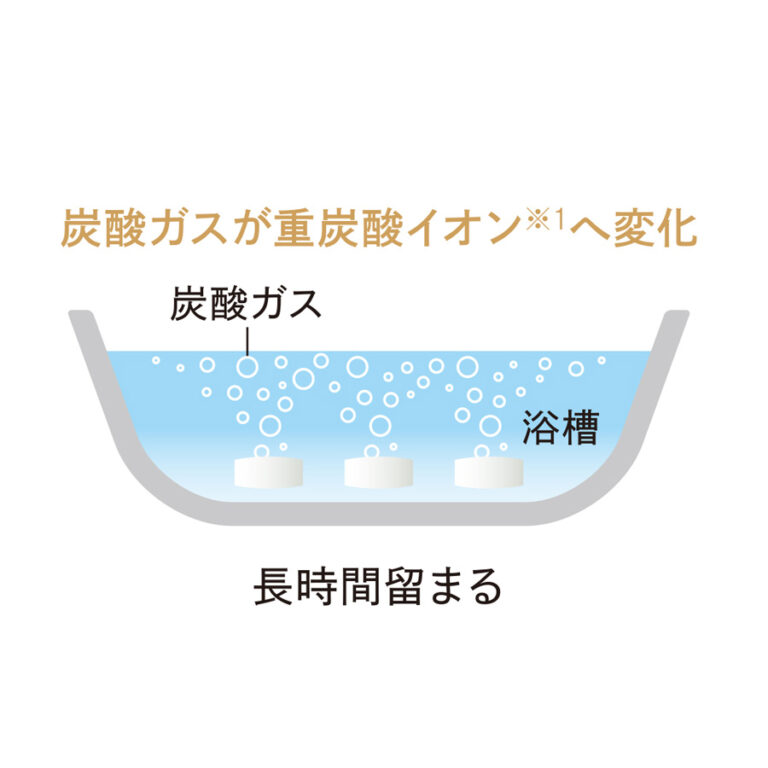 MC549